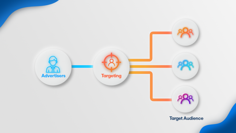 Programmatic Targeting