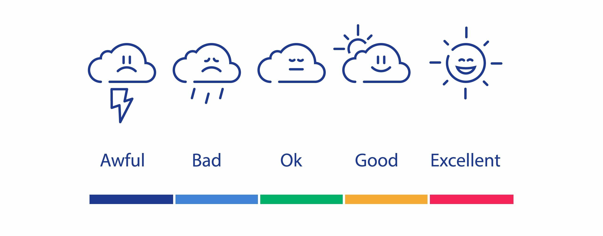 customer experience metrics