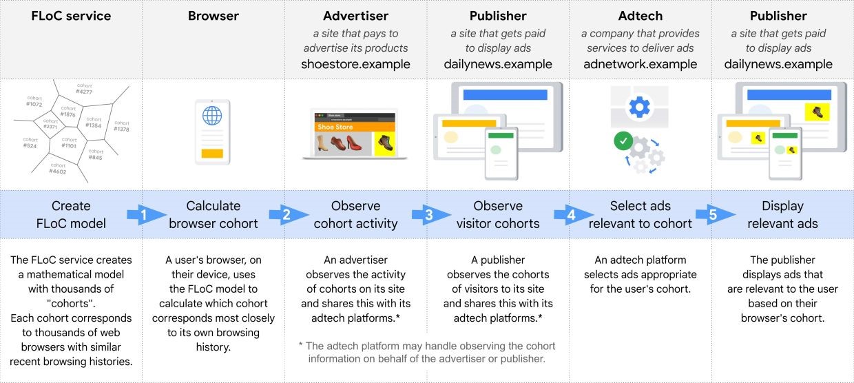 Digital Programmatic Advertising