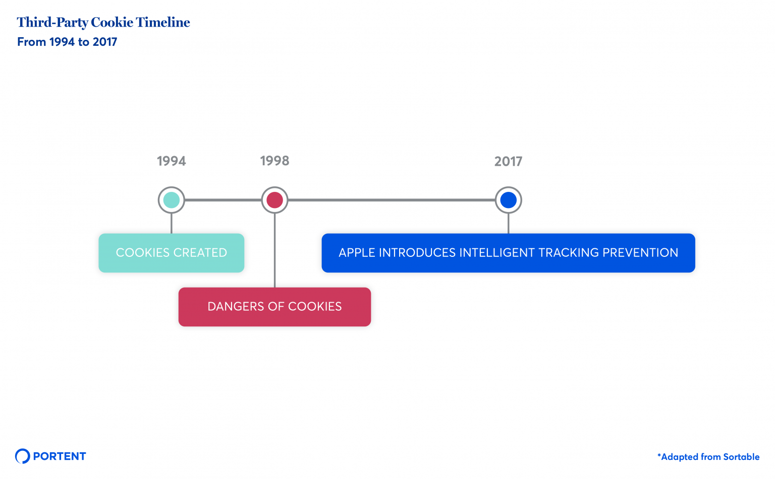 Marketing Programmatic