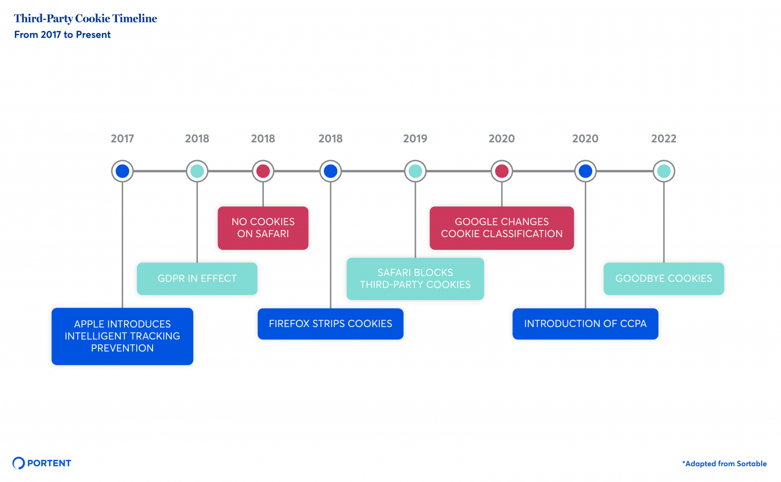 Digital Programmatic Advertising