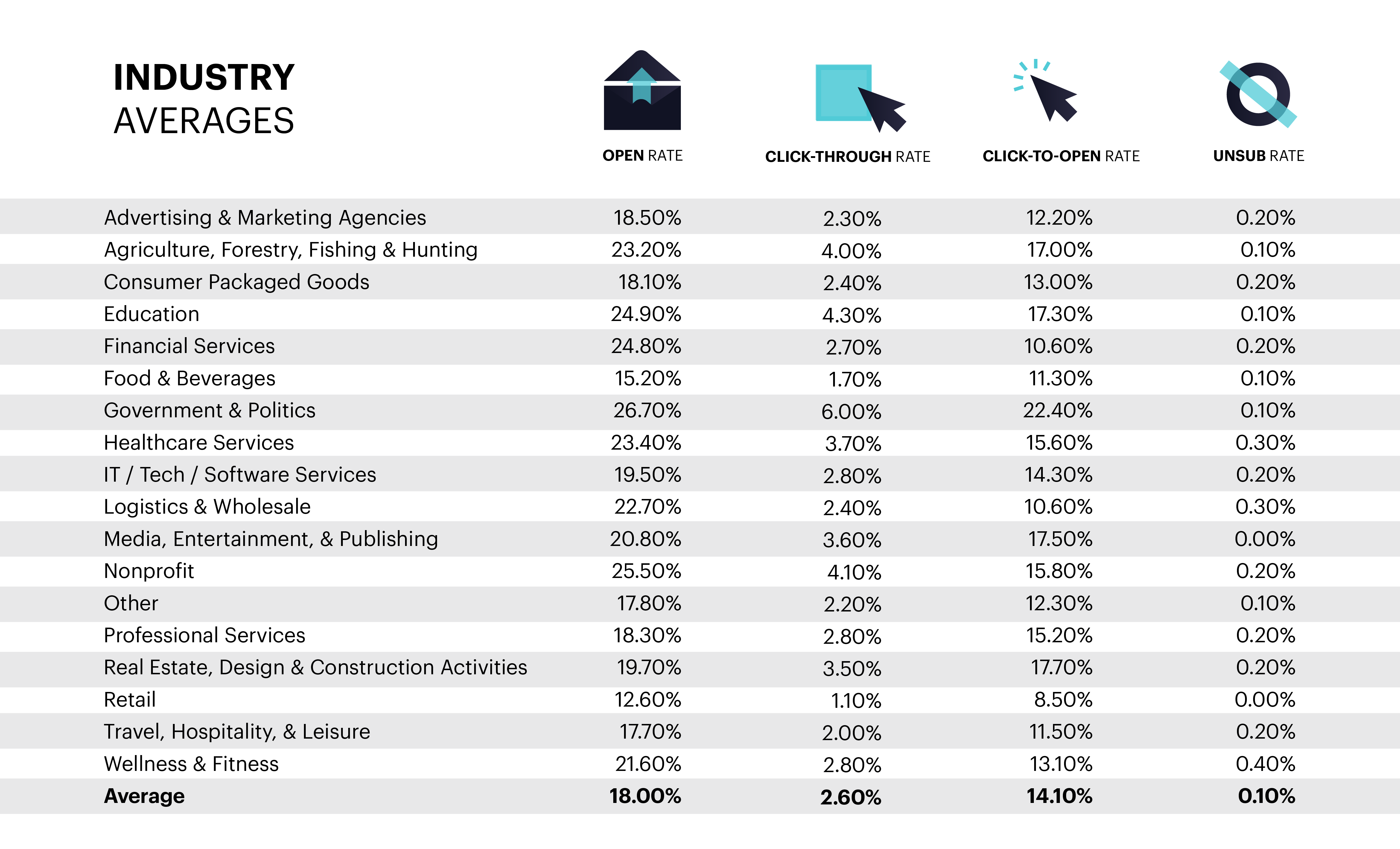 Best Email Marketing Platform