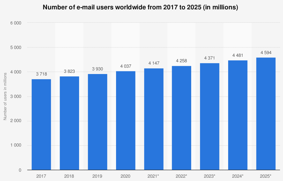 Email Marketing Services