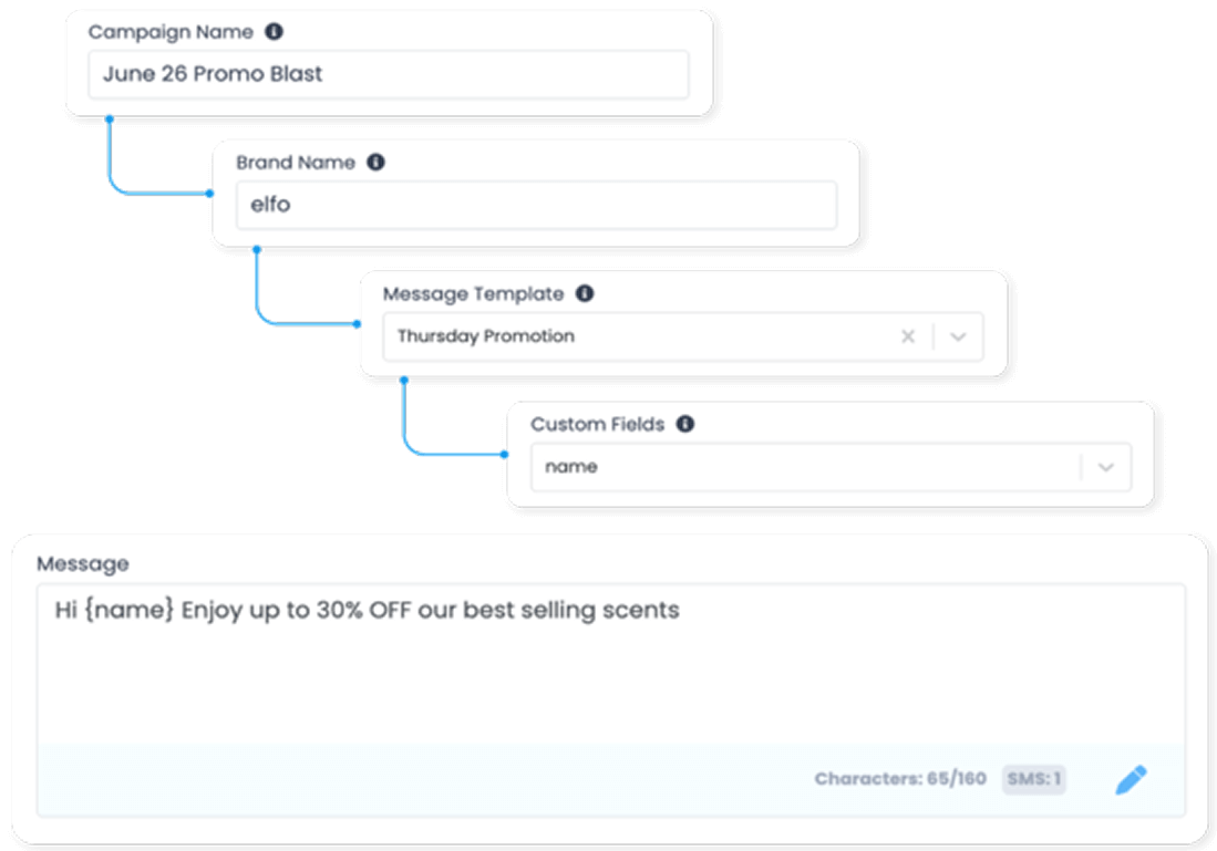 Personalized Messaging