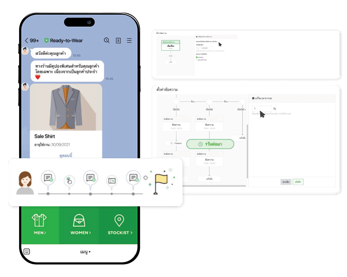 Step/ Flow Message